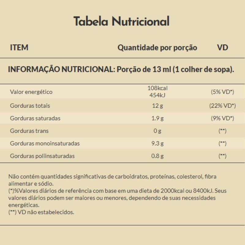 Kit 5 Vidros Do Azeite De Oliva Extra Virgem Andorinha 500ml